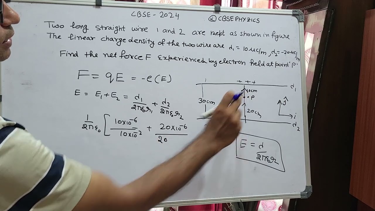 Two long straight wires 1 and 2 are kept as shown in the figure. The linear charge density of the
