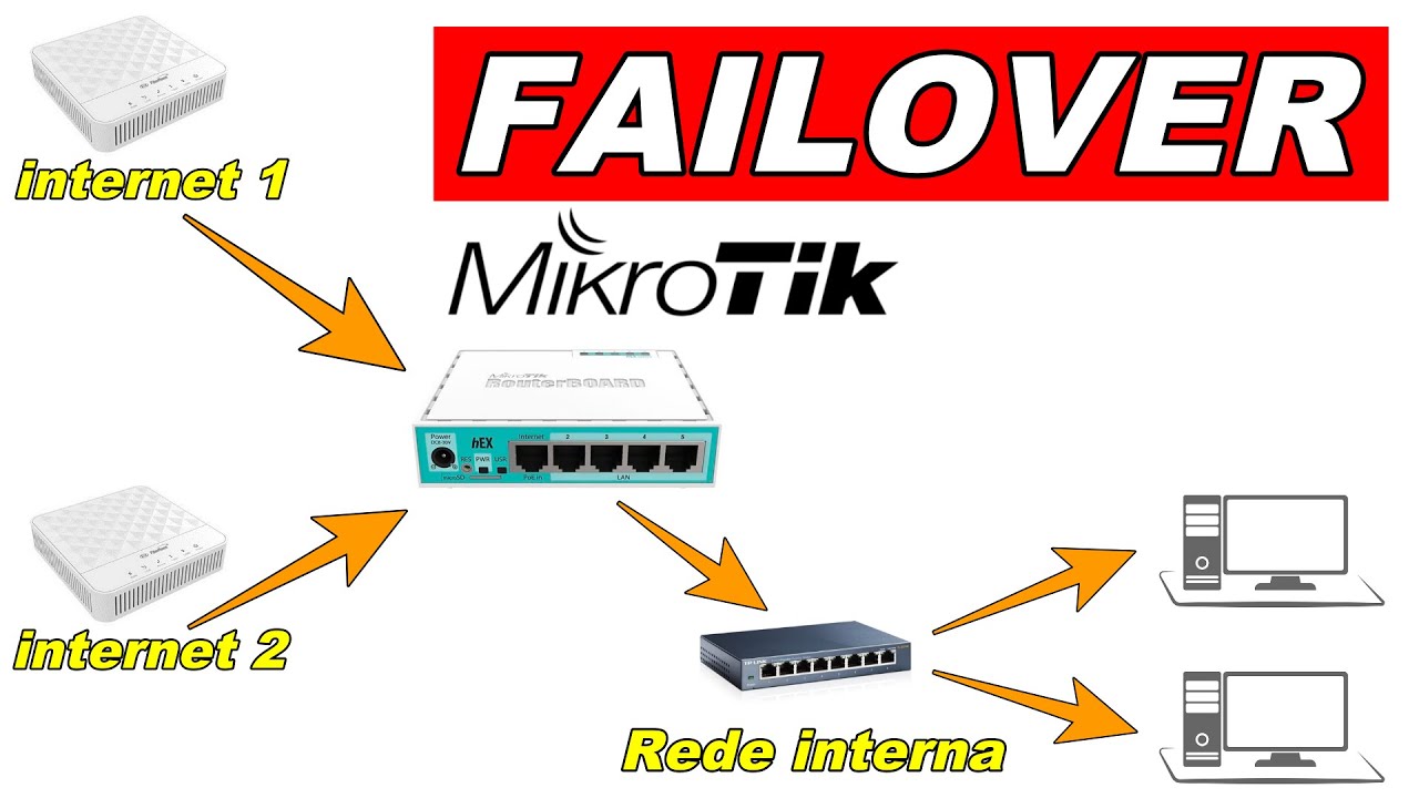 FAILOVER MIKROTIK - COMO TROCAR DA INTERNET 1 PARA INTERNET 2 ??? COM APENAS 3 REGRAS