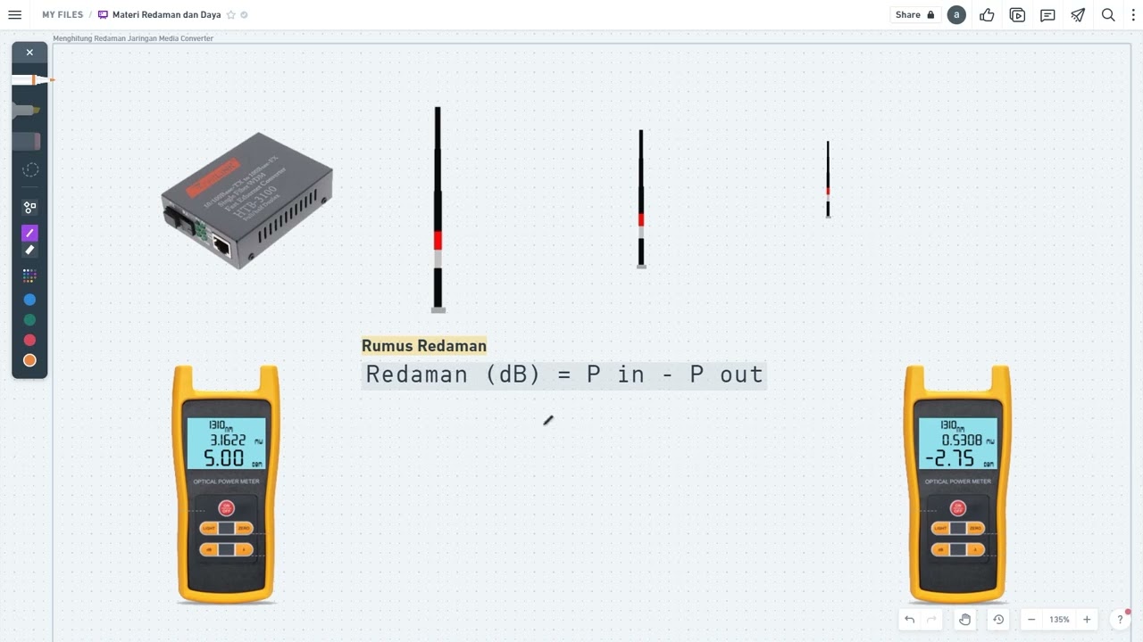 REDAMAN DAN DAYA OPTIK
