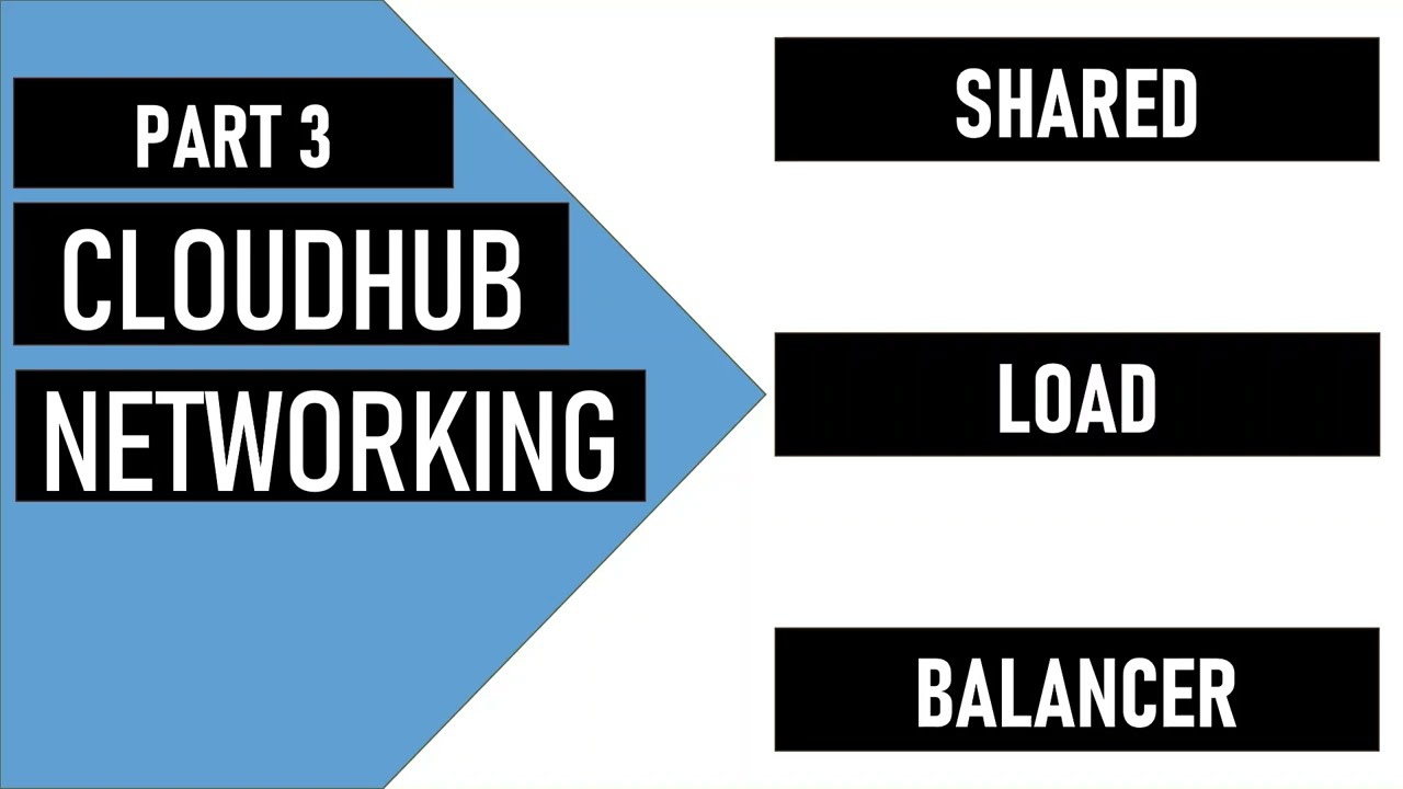 Cloudhub Networking | Shared Load Balancer | Part 3