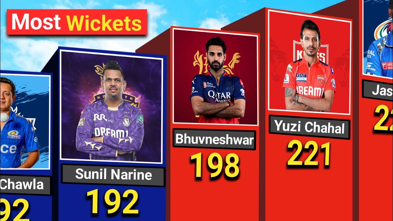 Most wickets in career in ipl history || Sunil Narine, Bhuvneshwar Kumar, yuzvendra chahal