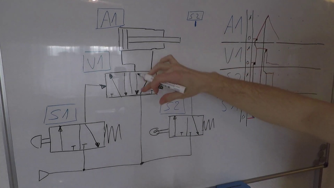Funktionsdiagramm/ Weg-Schritt-Diagramm Nr.3 - schnell & einfach erklärt