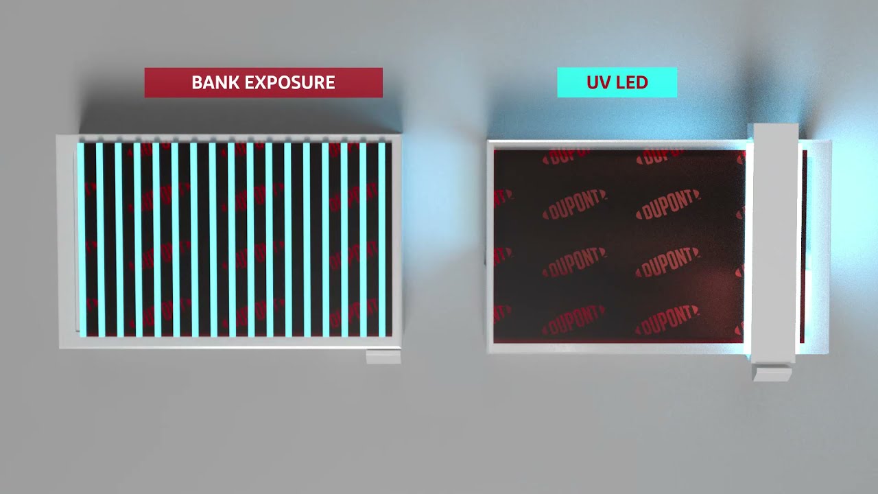 Cyrel® Lightning - UV LED exposure optimized plates