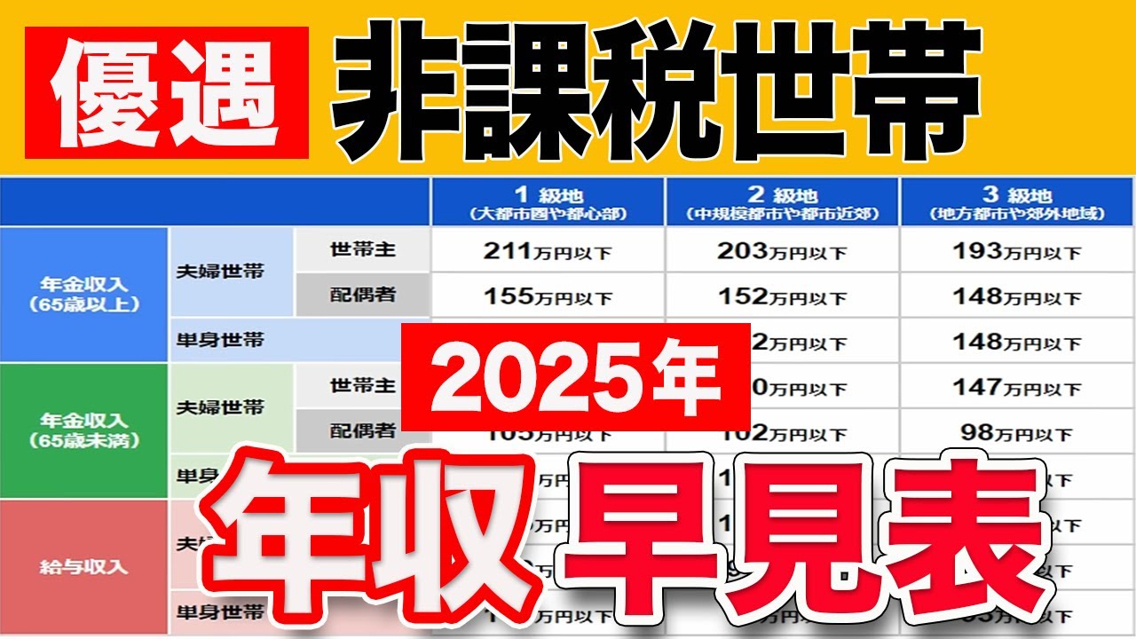 【2025年度版】年収はいくらまで？住民税非課税世帯に該当しやすいのは年金世帯！早見表