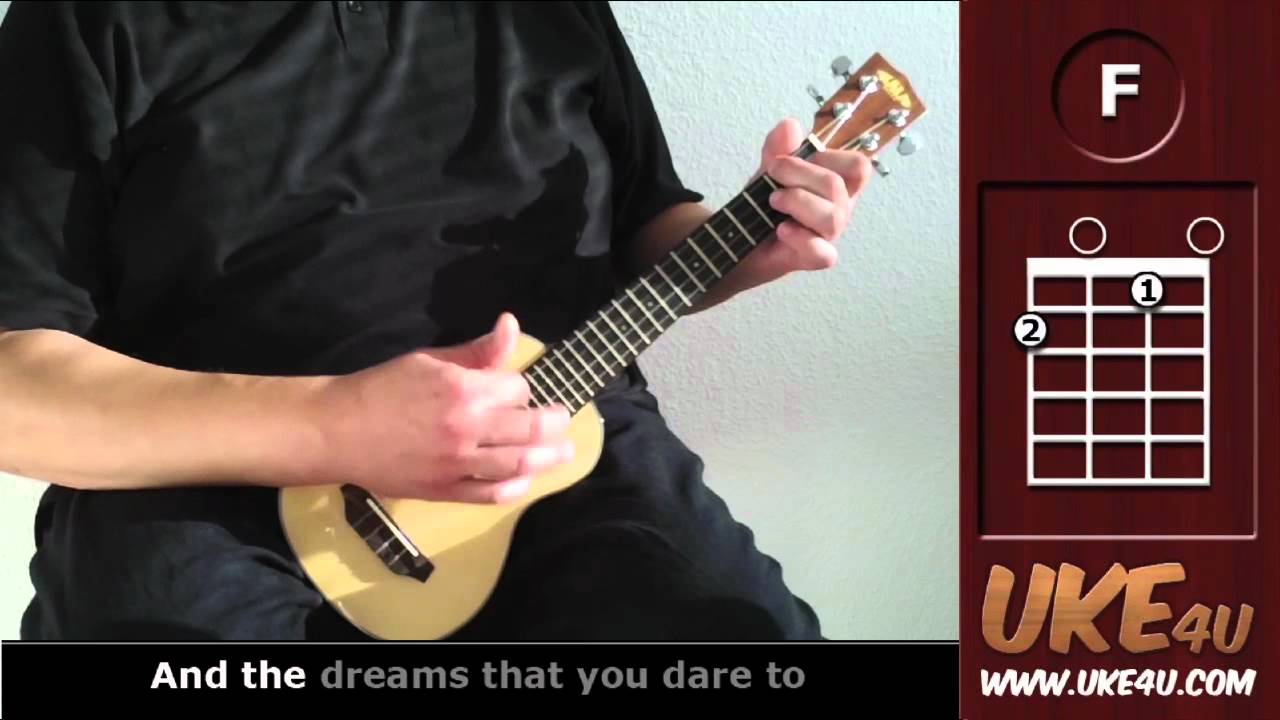 Somewhere Over The Rainbow ( IZ ) - Ukulele Tutorial - Chords, Lyrics