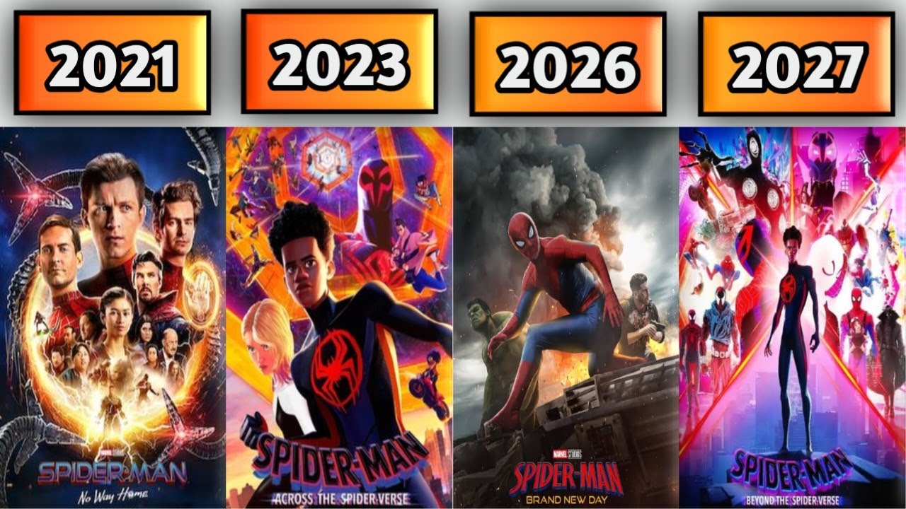 ALL SPIDER-MAN MOVIES (2002-2027)