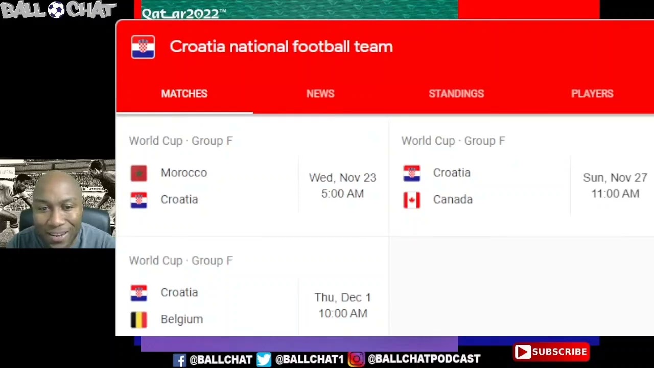 Ball Chat's World Cup team preview: Croatia