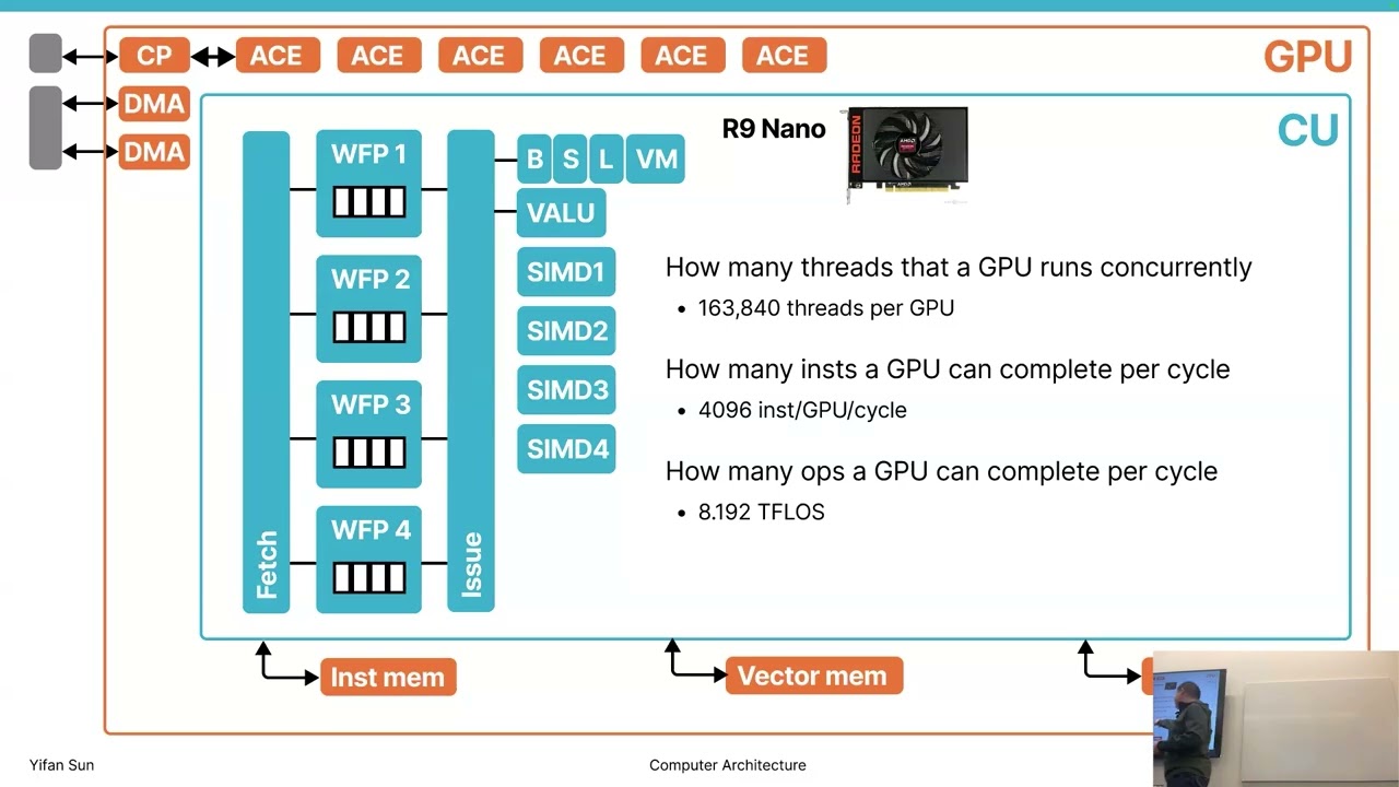 William & Mary | CSCI654 Advanced Computer Architecture | 07 GPU Architecture 4