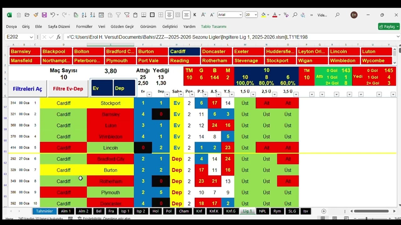 10 Mart İddaa (Bahis) Tahmnileri ve İstatistikleri. Şampiyonlar Ligi, Euroleague, İngiltere Ligleri