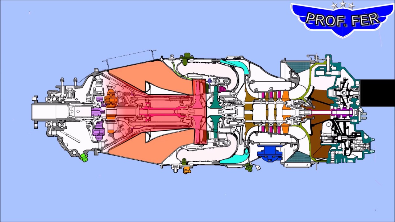 PT6 ENGINE OPERATION | PROF.FER