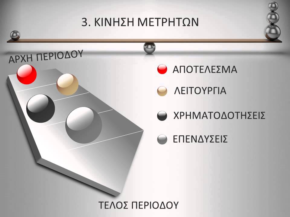 Πώς να Διαβάσετε Ισολογισμό σε 5 Λεπτά