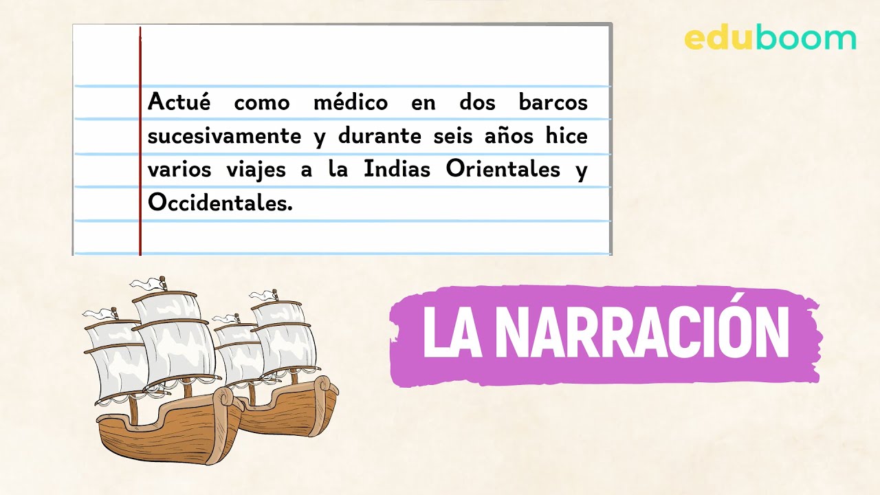La narraci&oacute;n │ Lengua y Literatura, 3&deg; ESO