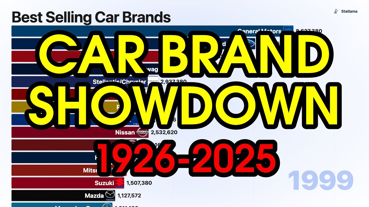100 Years of Car Wars | Best Selling Car Brands 1926-2025 | Bar Chart Race