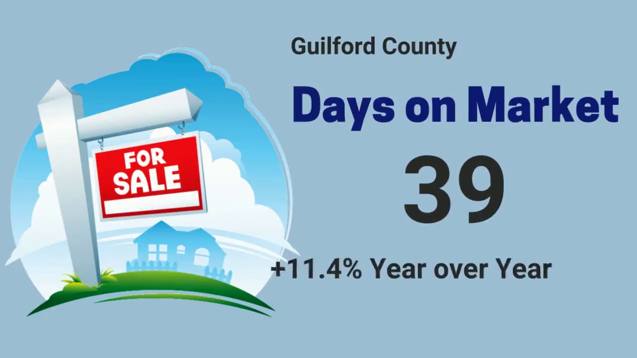 Guilford County housing statistics for June, 2020