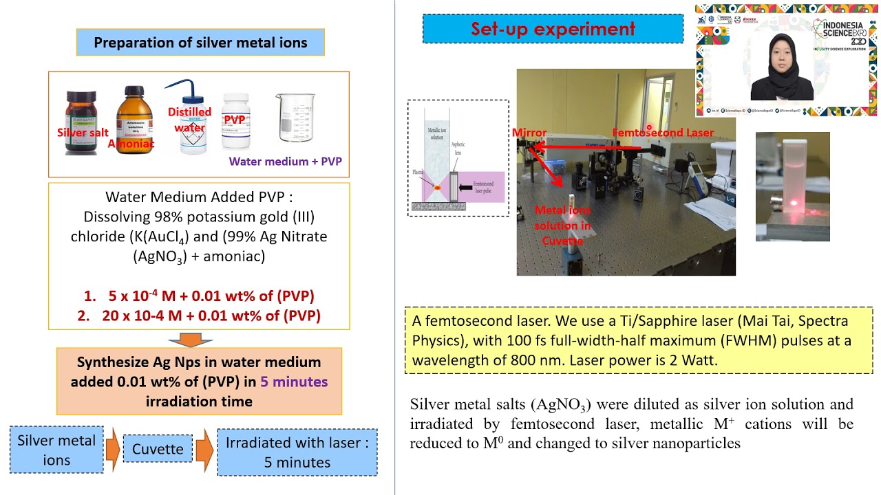 Surface Enhanced Raman Scattering (SERS) Substrate Silver Nanoparticles