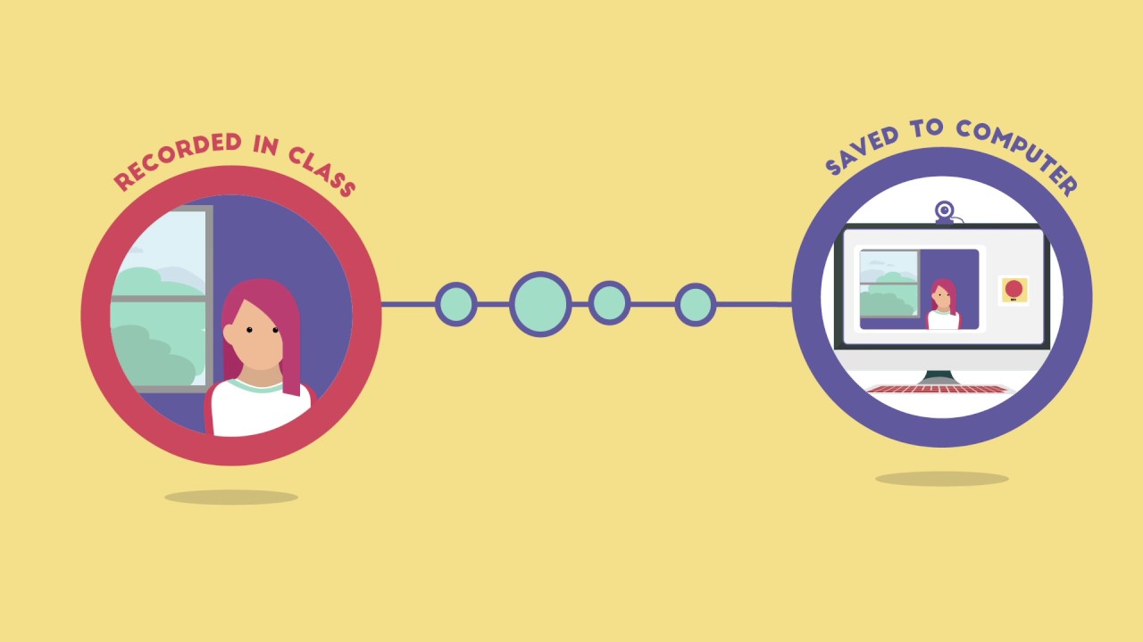 Monitoring and Recording student performance using Video Recording/ Audio Recording