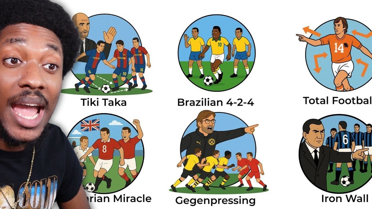 American Reacts To Every Football Tactic That Changed the Game EXPLAINED in 23 Minutes!