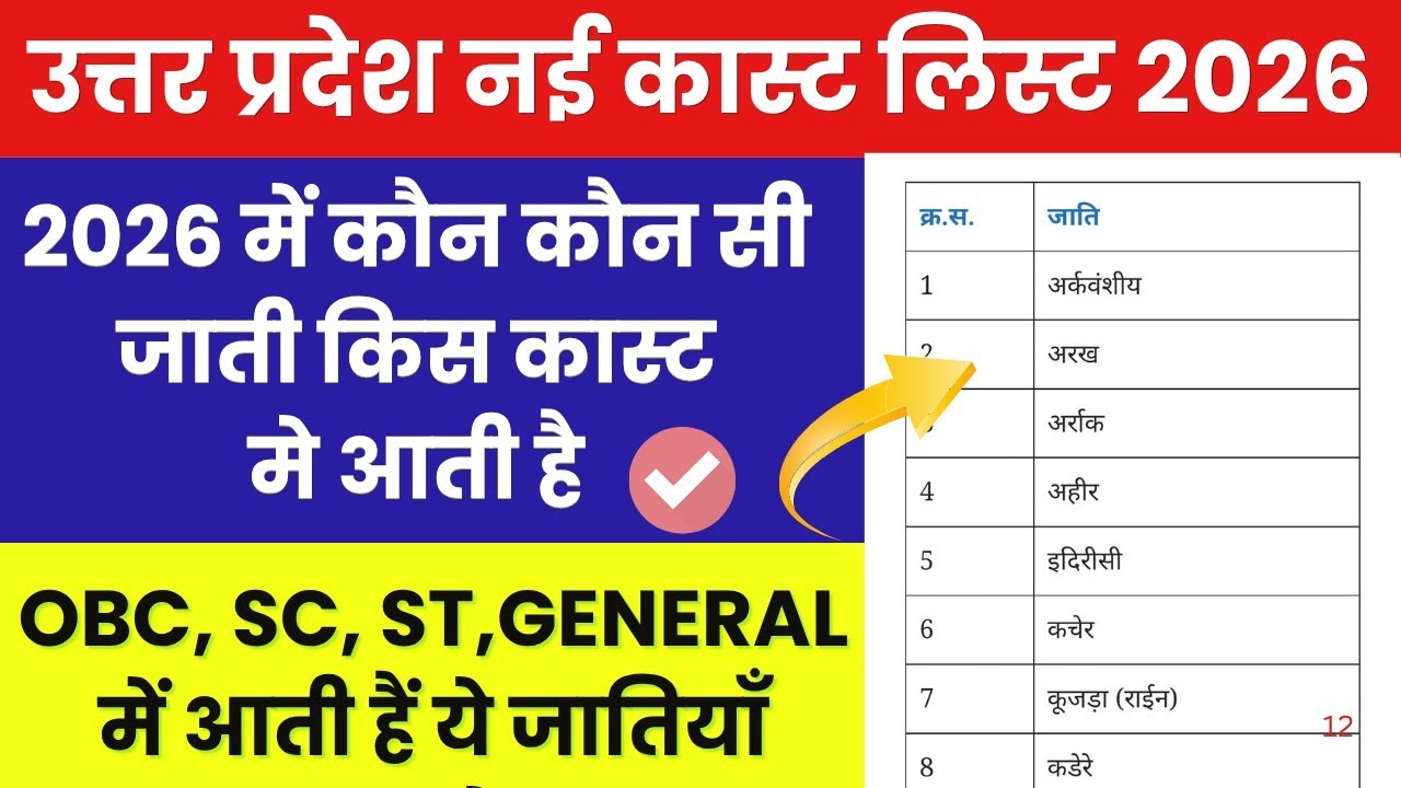 List of castes included in Uttar Pradesh OBC, SC, ST, General 2026 / OBC, SC, ST, General caste l...