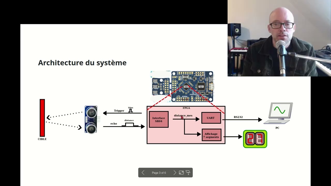 Synthèse Logique || Interface pour Télémètre à Ultrasons