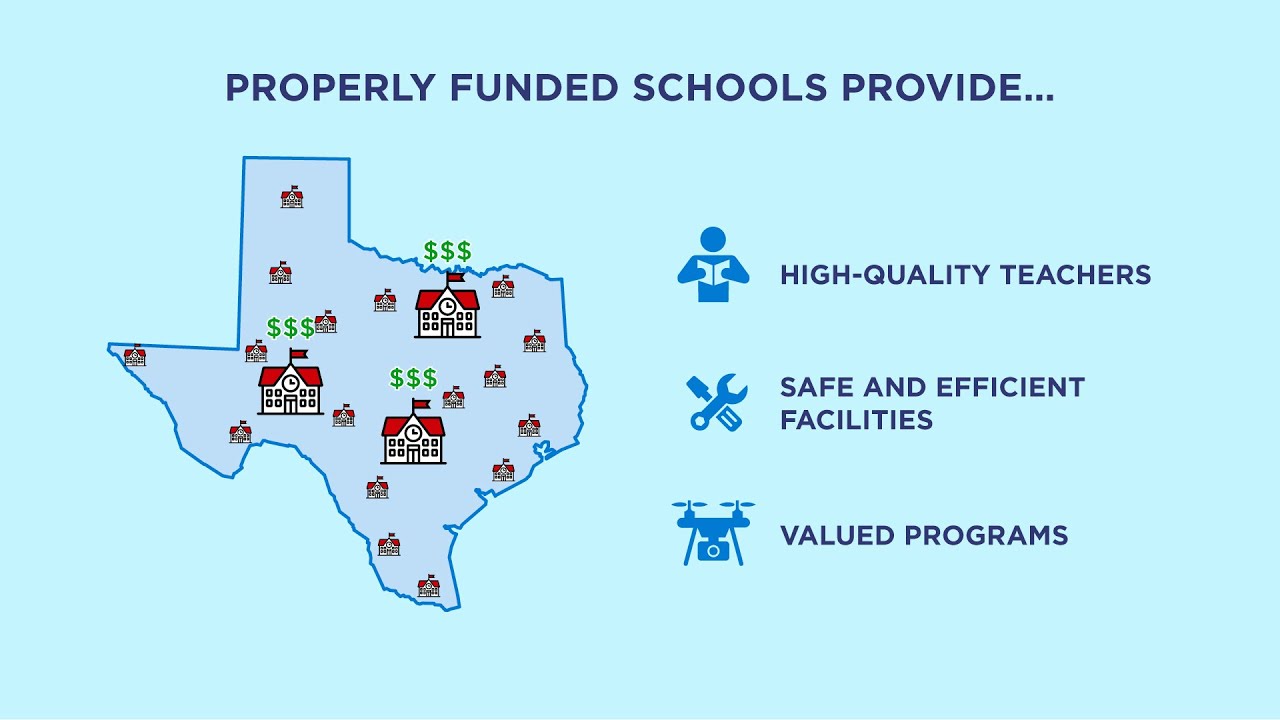 How Public Schools in Texas are Funded