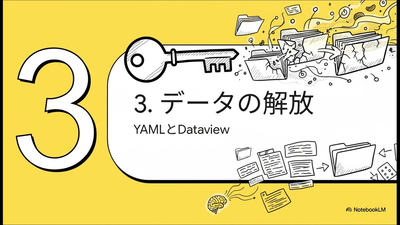 「見つからない動画」からセカンドブレインへーObsidianはじめました