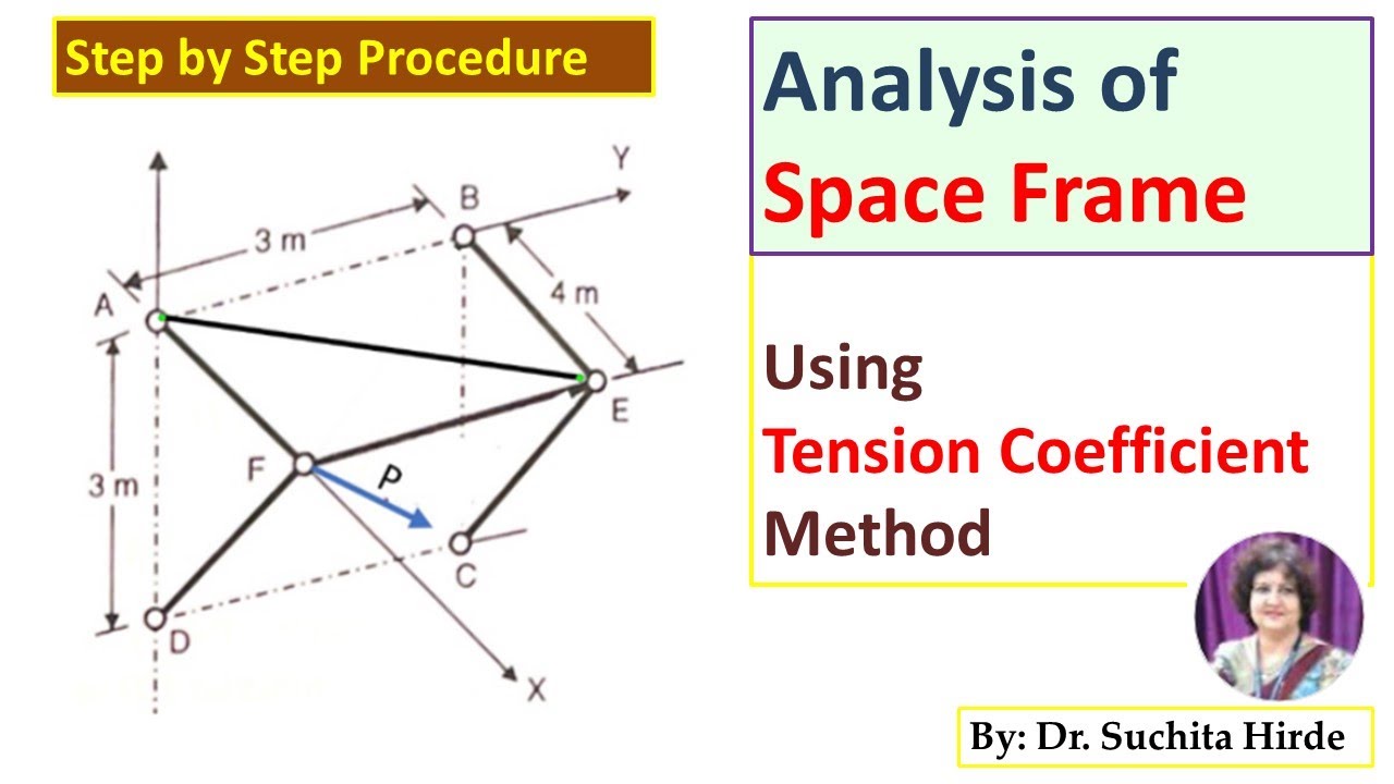 Analysis of Space Frame: Tension Coeffient method, step by step procedure