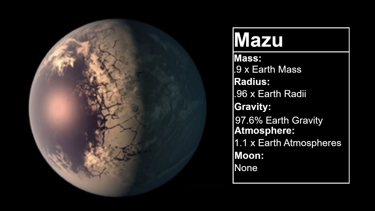 Life Around A Red Dwarf S3E0 - Introduction To Mazu