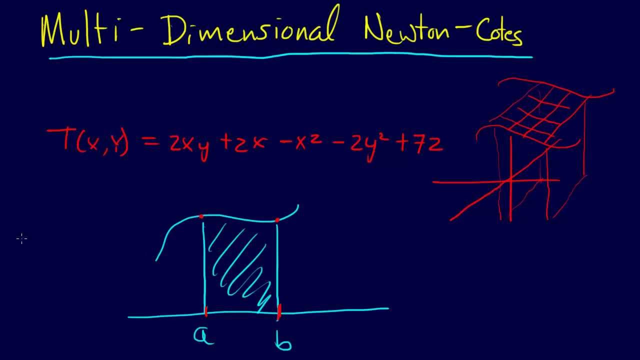 6.1.7-Numerical Integration: Multi-Dimensional Newton-Cotes
