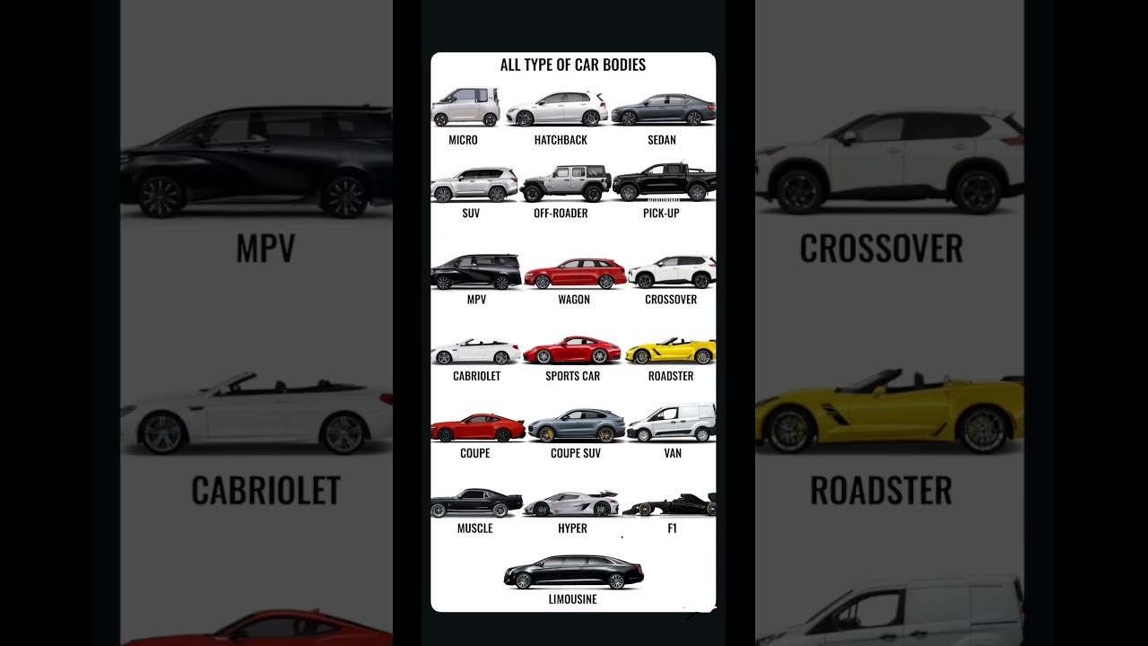 🚗 All Types of Car Styles Styles & Categories Explained 🔥 | Sedan, SUV, Hatchback & More #cars #car