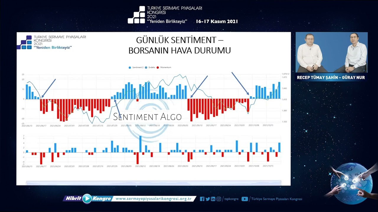 SENTİMENT İLE DAVRANIŞSAL ANALİZ VE PİYASA PSİKOLOJİSİ