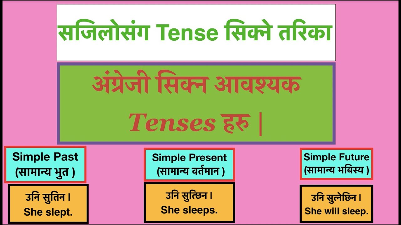 Tenses सिक्ने सजिलो तरिका || १५ मिनेटमा सिकौ Simple Present, Simple Past and Simple Future Tense||