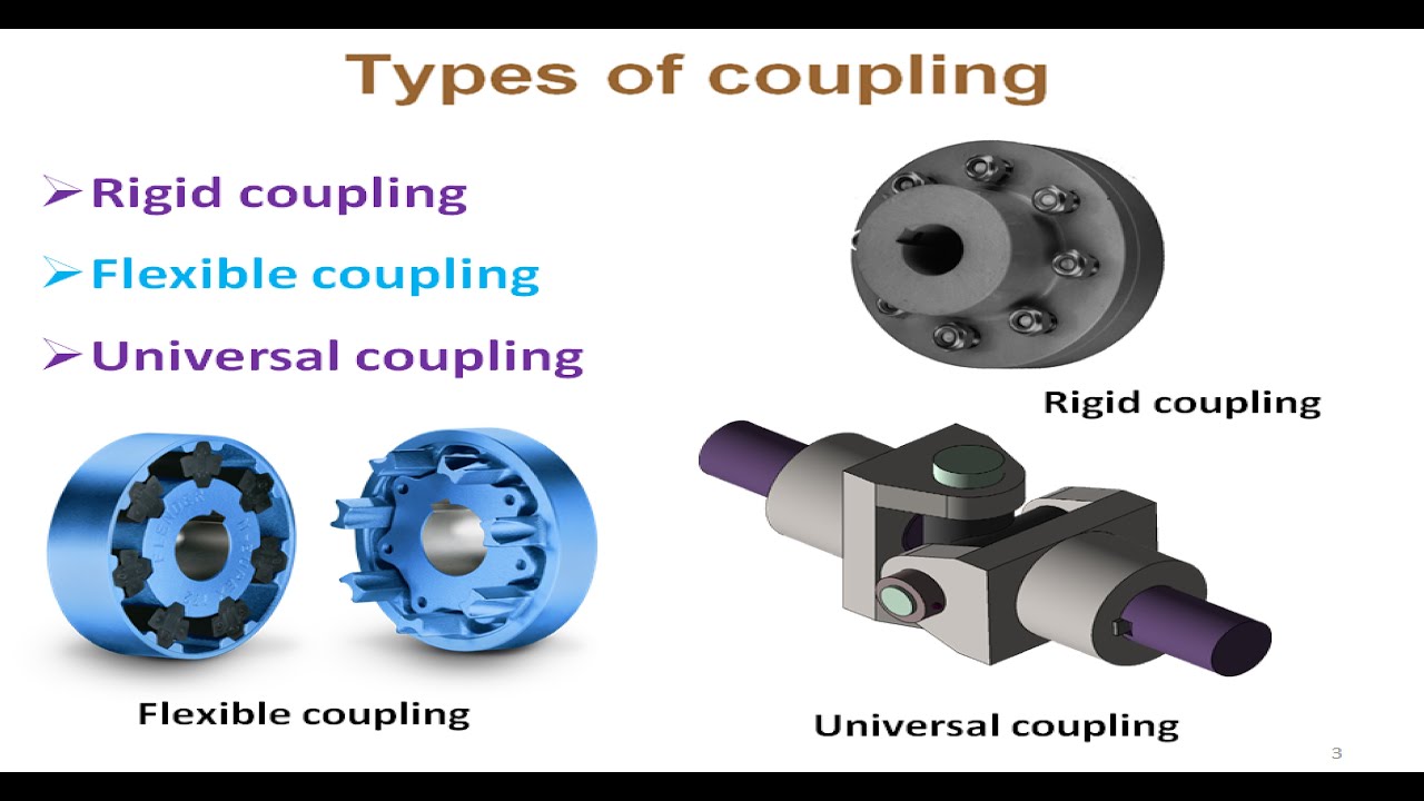 Coupling II  Explain Types of Coupling II Tutorial -14