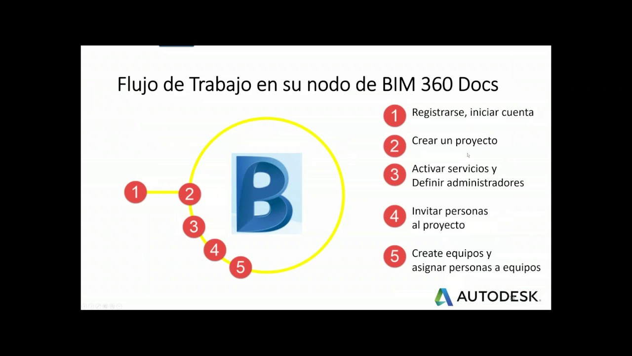 Webinar: Introducción a BIM 360 (Docs & Design)