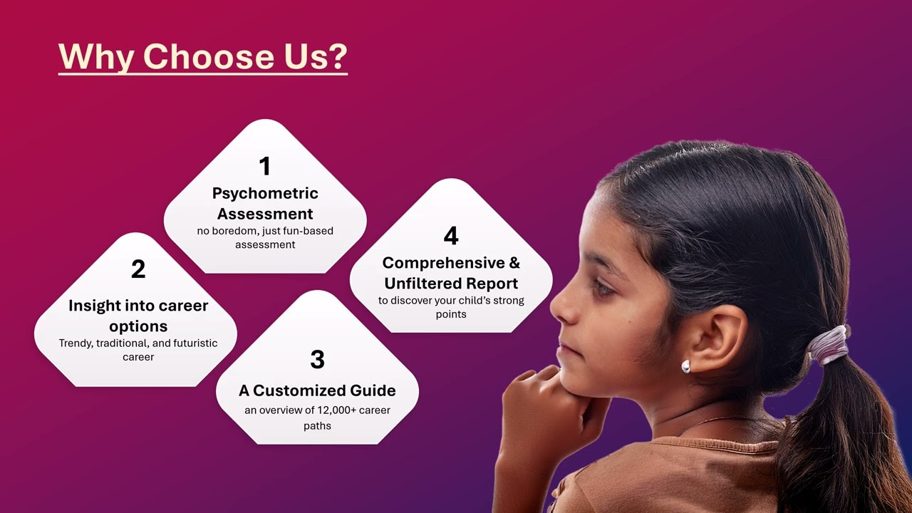 TCS iON Career Insight | MPOnline Limited | Career Assessment Solution | School | Colleges | Student
