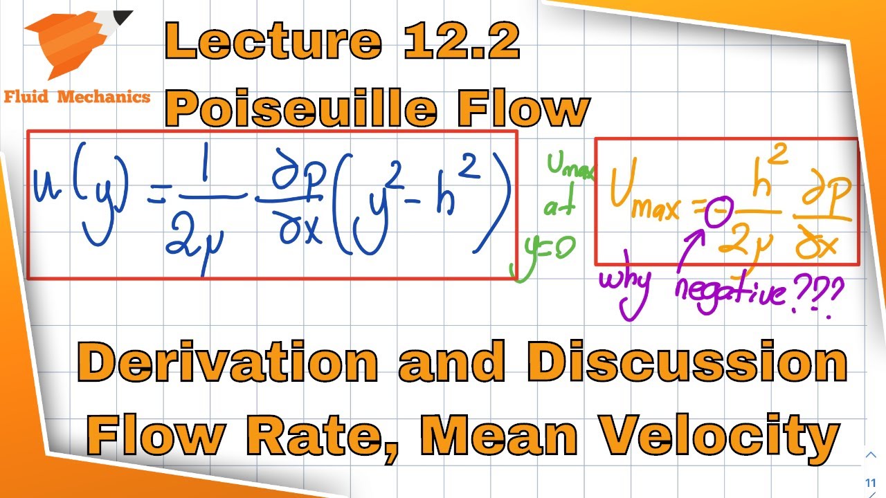 Fluid Mechanics 12.2 - Poiseuille Flow: Pressure driven flow between fixed parallel plates