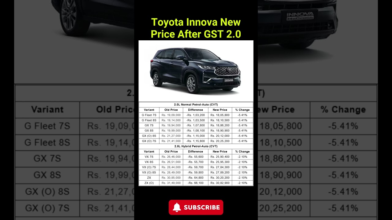 Toyota Innova New Price After GST 2.0 #toyota #innova #carnewstoday #ytshorts