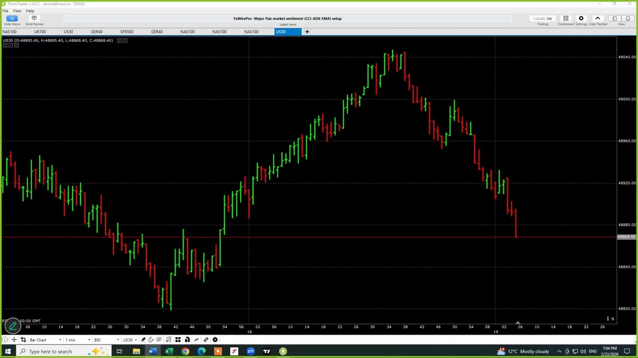 Trading Red Flags, Support After Education, and Rules: A Naked Chart Example (02/23/2026)