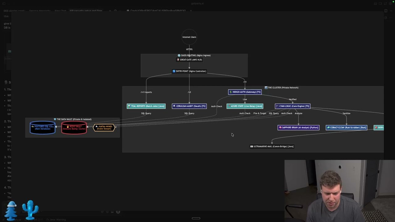 Основы безопасности Vibe Coding