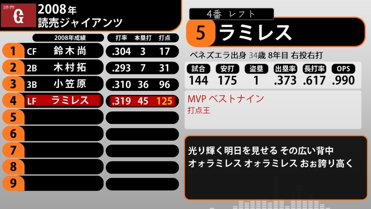 2008年 読売ジャイアンツ 1-9+α
