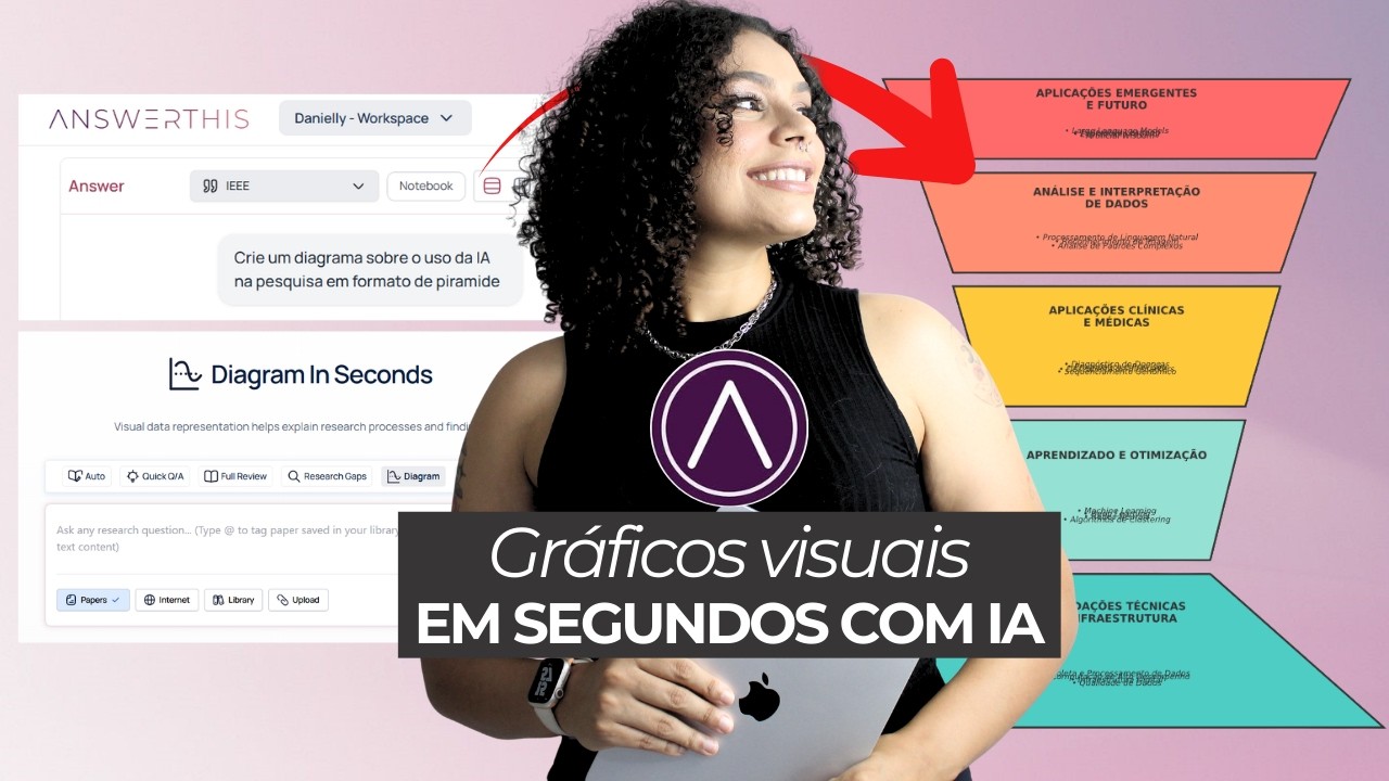 Crie diagramas para sua pesquisa com IA em segundos | AnswerThis