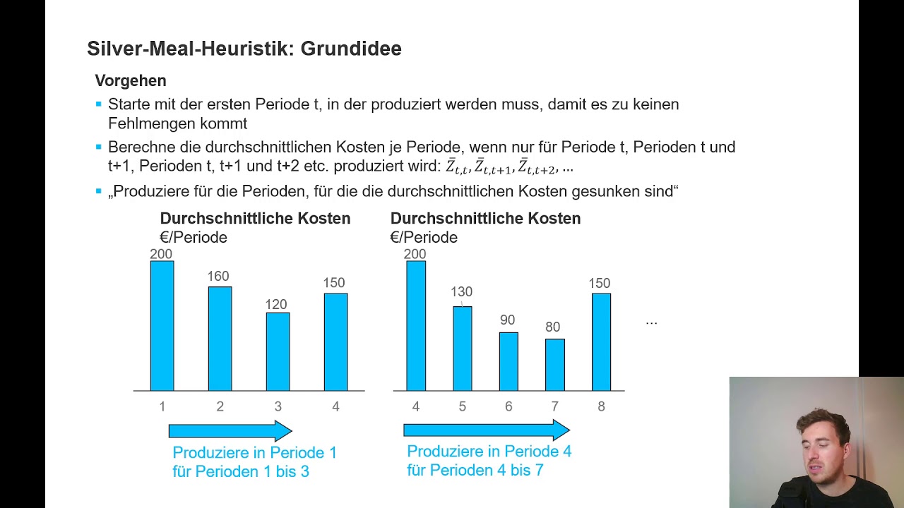 Aufgabe 3b-3: Losgrößenplanung