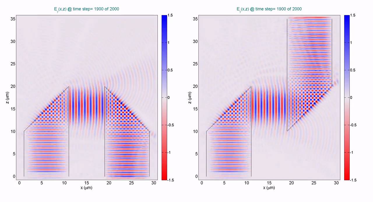 Dielectric Waveguide Structures (FDTD Simulations)