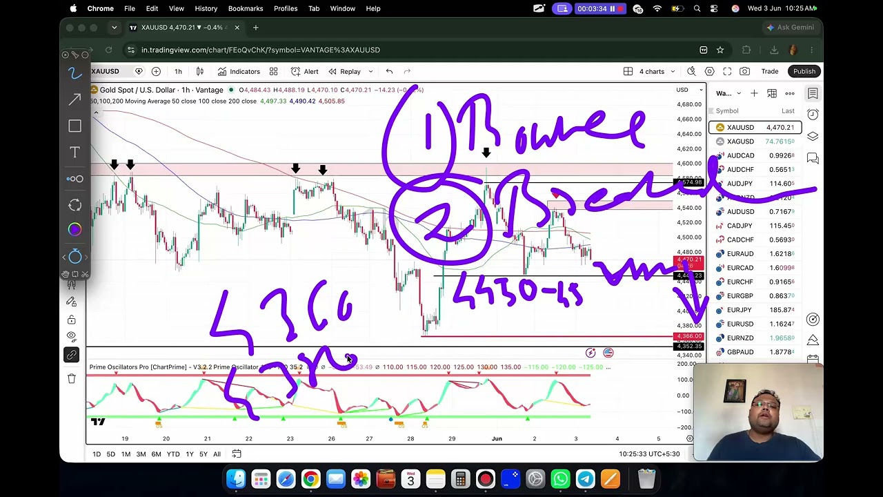 Торговая стратегия по GOLD XAUUSD СЕГОДНЯ 3-4 ИЮНЯ | Анализ XAUUSD СЕГОДНЯ 3-4 ИЮНЯ | Прогноз по ...