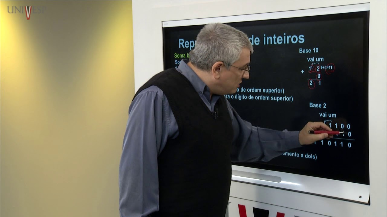 Projeto de Sistemas Computacionais - Aula 05 - Unidade Lógica e Aritmética