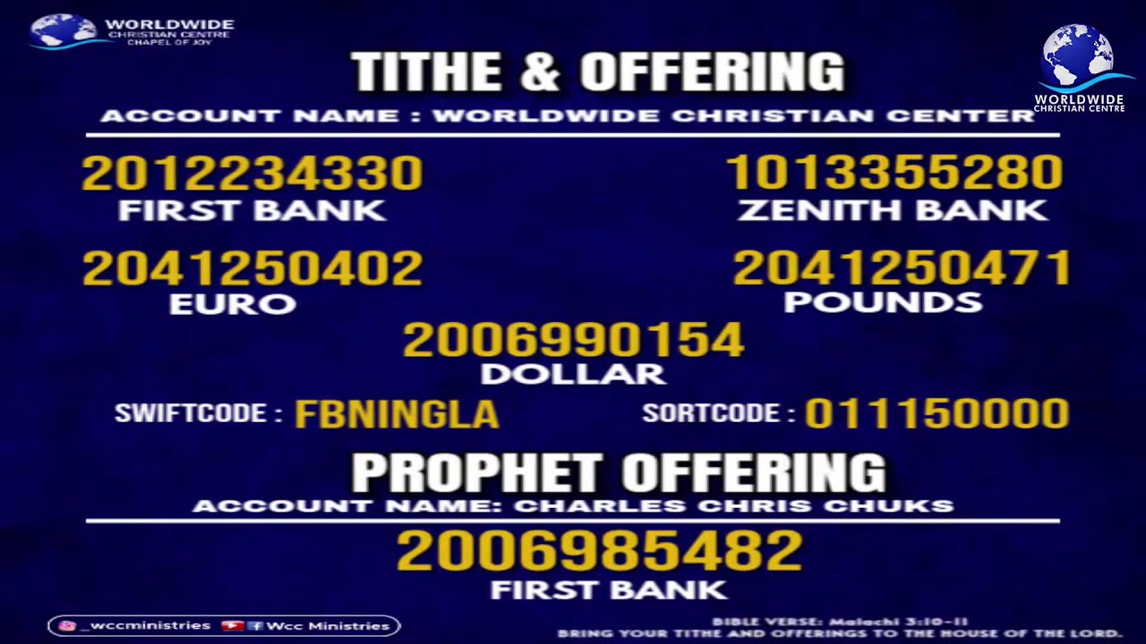 THE ANOINTING OF THE HOLY SPIRIT 1.(DEFINITION OF THE ANOINTING)
