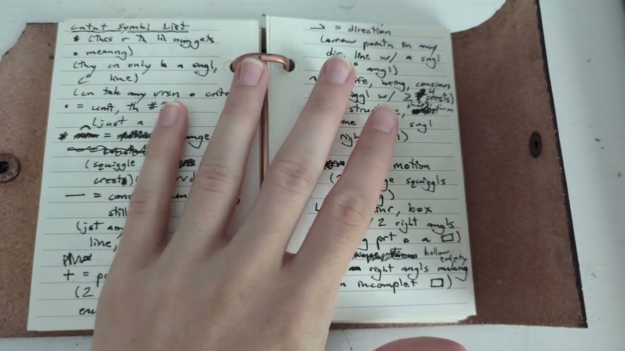 My idea for a nonlinear conlang