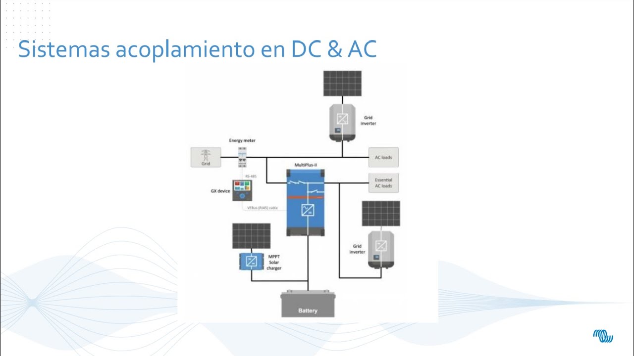 Webinar - AC Coupling y DC Coupling
