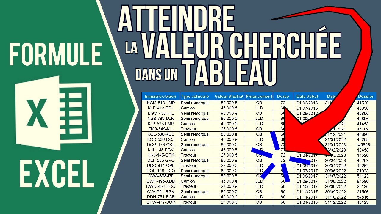 EXCEL - ATTEINDRE LA VALEUR CHERCHÉE DANS UN TABLEAU AU CLIC (Formules LIEN_HYPERTEXTE + ADRESSE)