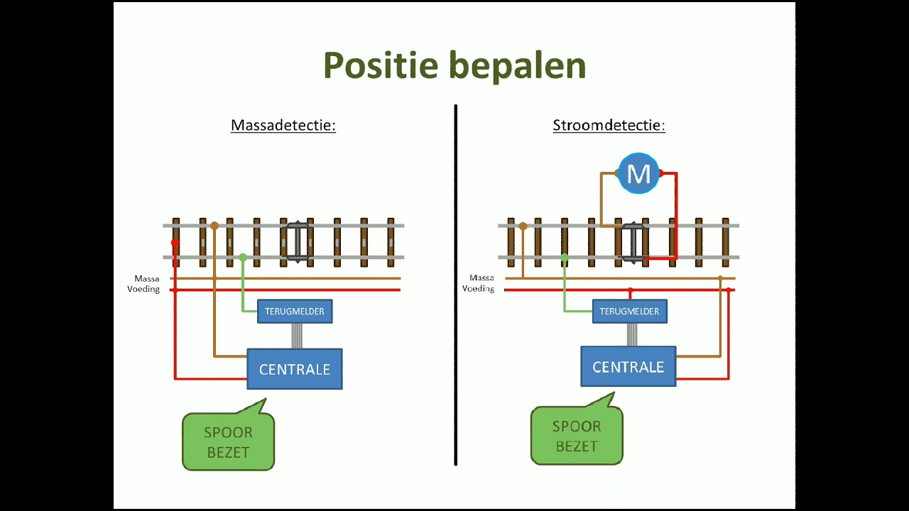 6. Intro tot een digitaal bloksysteem - Dag van de Modelbouw 2021 - MSC Het Spoor