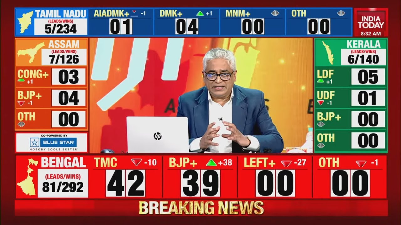 Kerala Election Results: LDF Leads In Early Trends; Can Pinarayi Vijayan Make History?